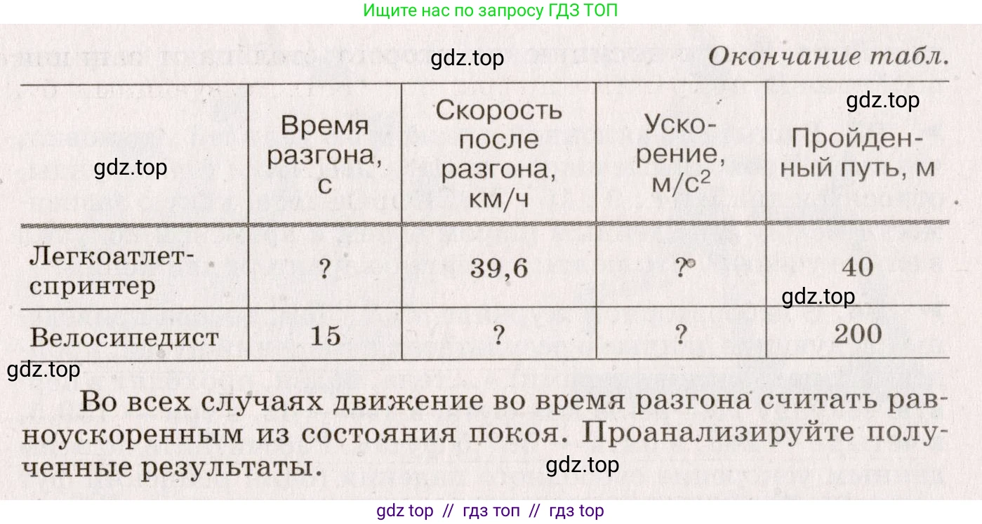 Физика, 9 класс Сборник вопросов и задач, авторы: Марон Абрам Евсеевич, Марон Евгений Абрамович, Позойский Семён Вениаминович, издательство Просвещение, Москва, 2022, белого цвета, страница 20, номер 88, Условие (продолжение 2)