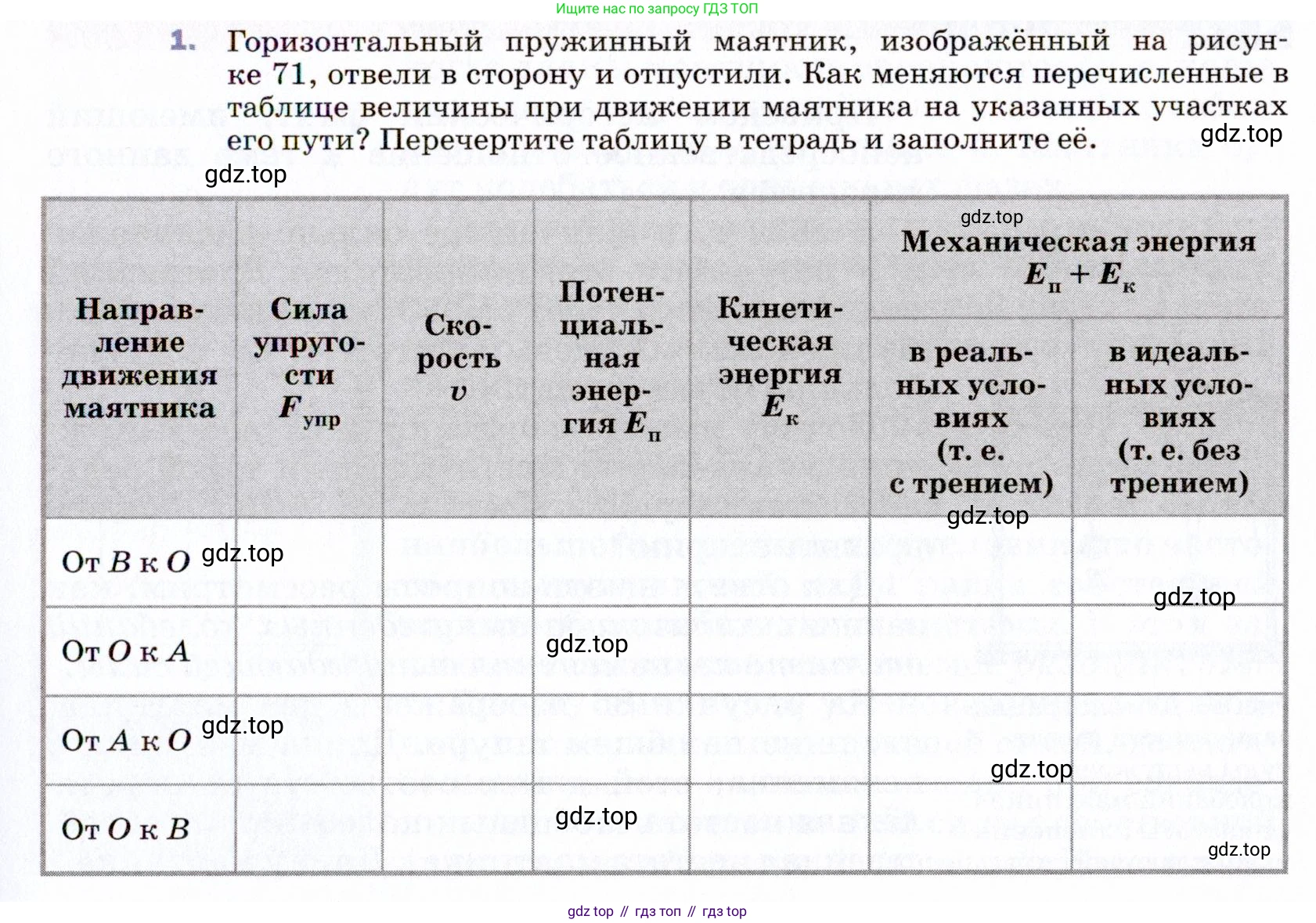 ГДЗ Физика, 9 класс Учебник, авторы: Пёрышкин И М, Гутник Елена Моисеевна, Иванов Александр Иванович, Петрова Мария Арсеньевна, издательство Просвещение, Москва, 2021 - 2022, страница 135, номер 1, Условие