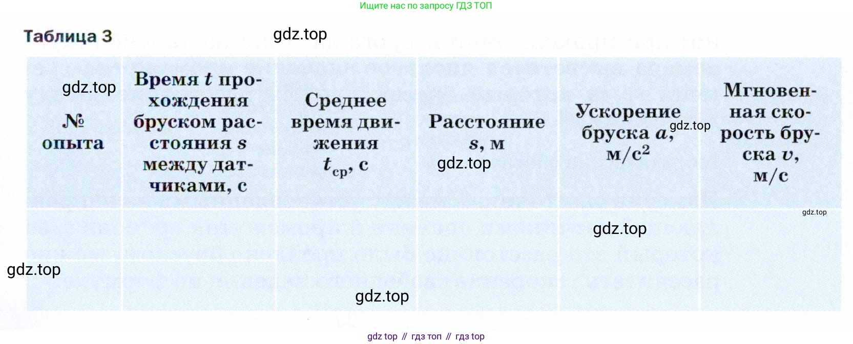 ГДЗ Физика, 9 класс Учебник, авторы: Пёрышкин И М, Гутник Елена Моисеевна, Иванов Александр Иванович, Петрова Мария Арсеньевна, издательство Просвещение, Москва, 2021 - 2022, страница 319, Условие (продолжение 3)