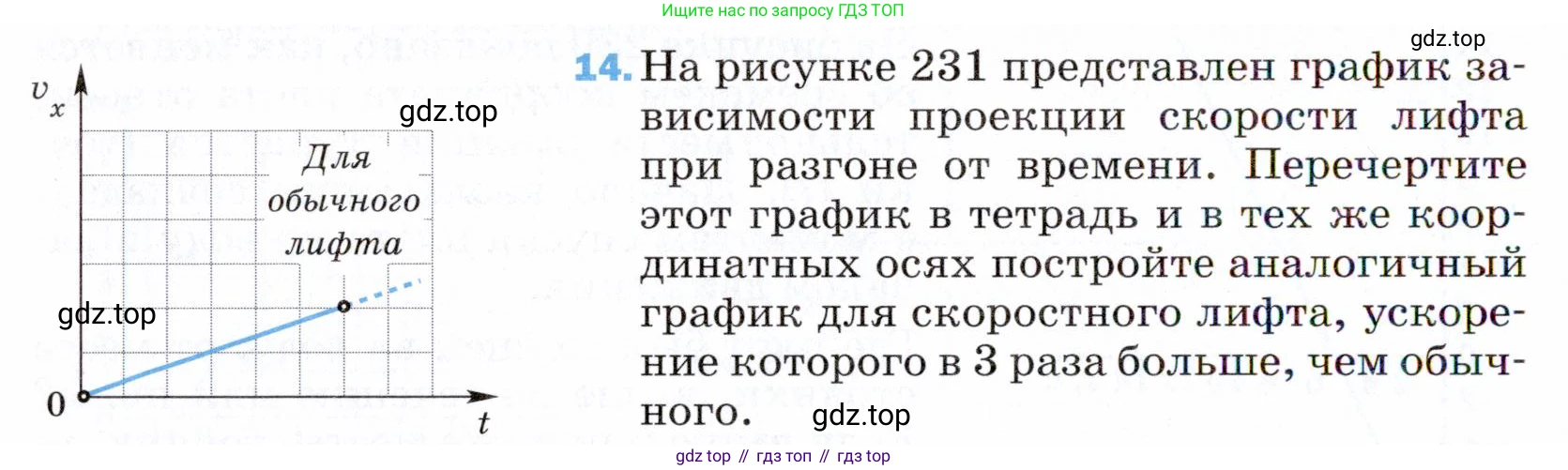 ГДЗ Физика, 9 класс Учебник, авторы: Пёрышкин И М, Гутник Елена Моисеевна, Иванов Александр Иванович, Петрова Мария Арсеньевна, издательство Просвещение, Москва, 2021 - 2022, страница 336, номер 14, Условие