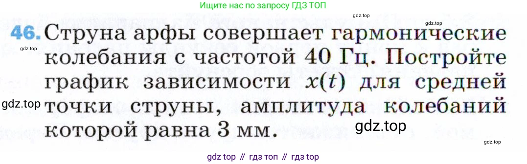 ГДЗ Физика, 9 класс Учебник, авторы: Пёрышкин И М, Гутник Елена Моисеевна, Иванов Александр Иванович, Петрова Мария Арсеньевна, издательство Просвещение, Москва, 2021 - 2022, страница 340, номер 46, Условие