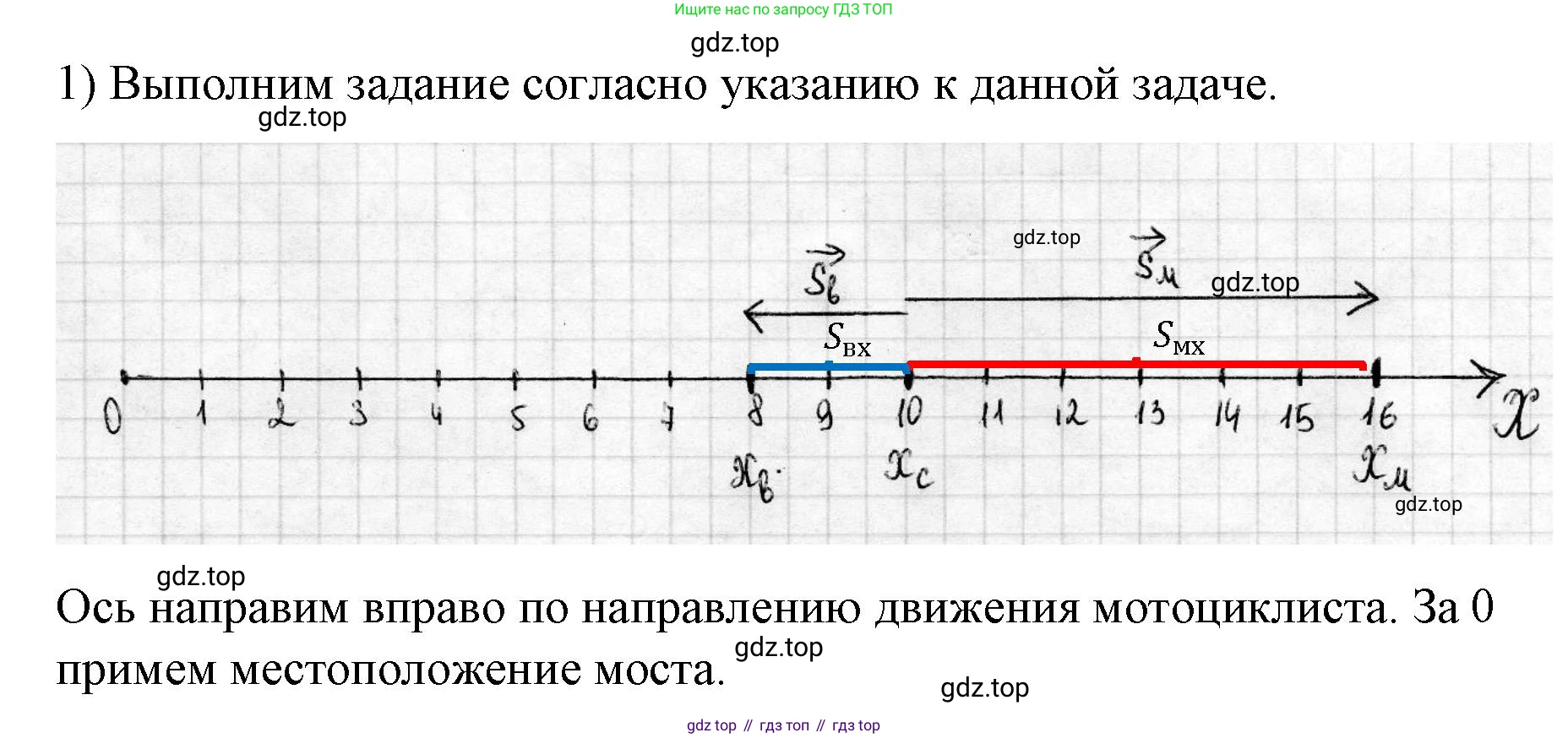 ГДЗ Физика, 9 класс Учебник, авторы: Пёрышкин И М, Гутник Елена Моисеевна, Иванов Александр Иванович, Петрова Мария Арсеньевна, издательство Просвещение, Москва, 2021 - 2022, страница 14, номер 1, Решение