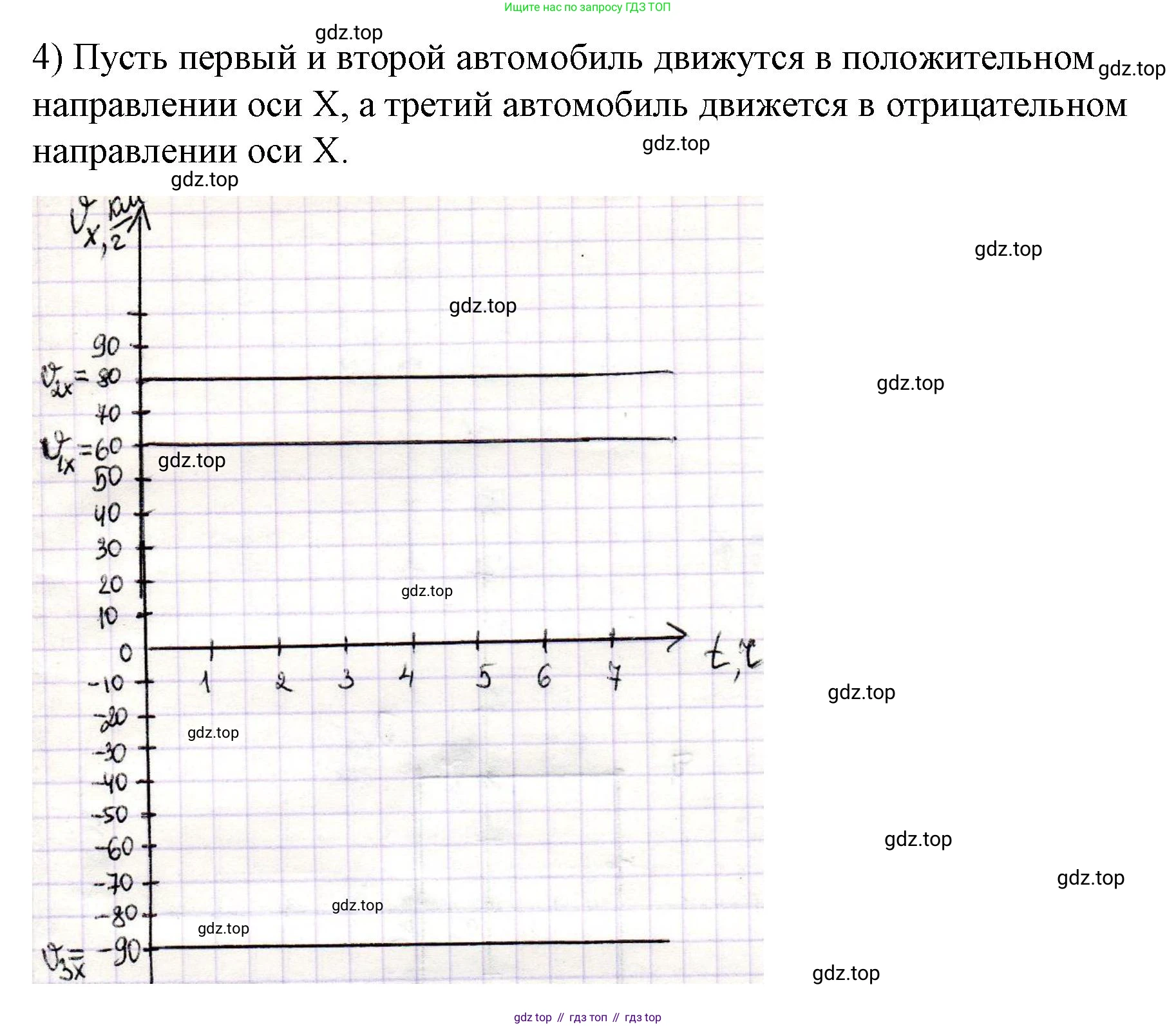ГДЗ Физика, 9 класс Учебник, авторы: Пёрышкин И М, Гутник Елена Моисеевна, Иванов Александр Иванович, Петрова Мария Арсеньевна, издательство Просвещение, Москва, 2021 - 2022, страница 20, номер 4, Решение