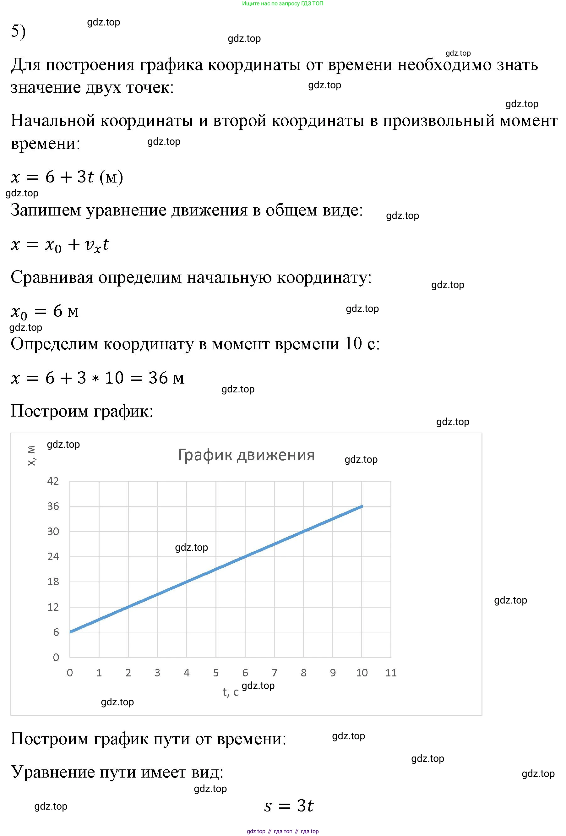 ГДЗ Физика, 9 класс Учебник, авторы: Пёрышкин И М, Гутник Елена Моисеевна, Иванов Александр Иванович, Петрова Мария Арсеньевна, издательство Просвещение, Москва, 2021 - 2022, страница 20, номер 5, Решение