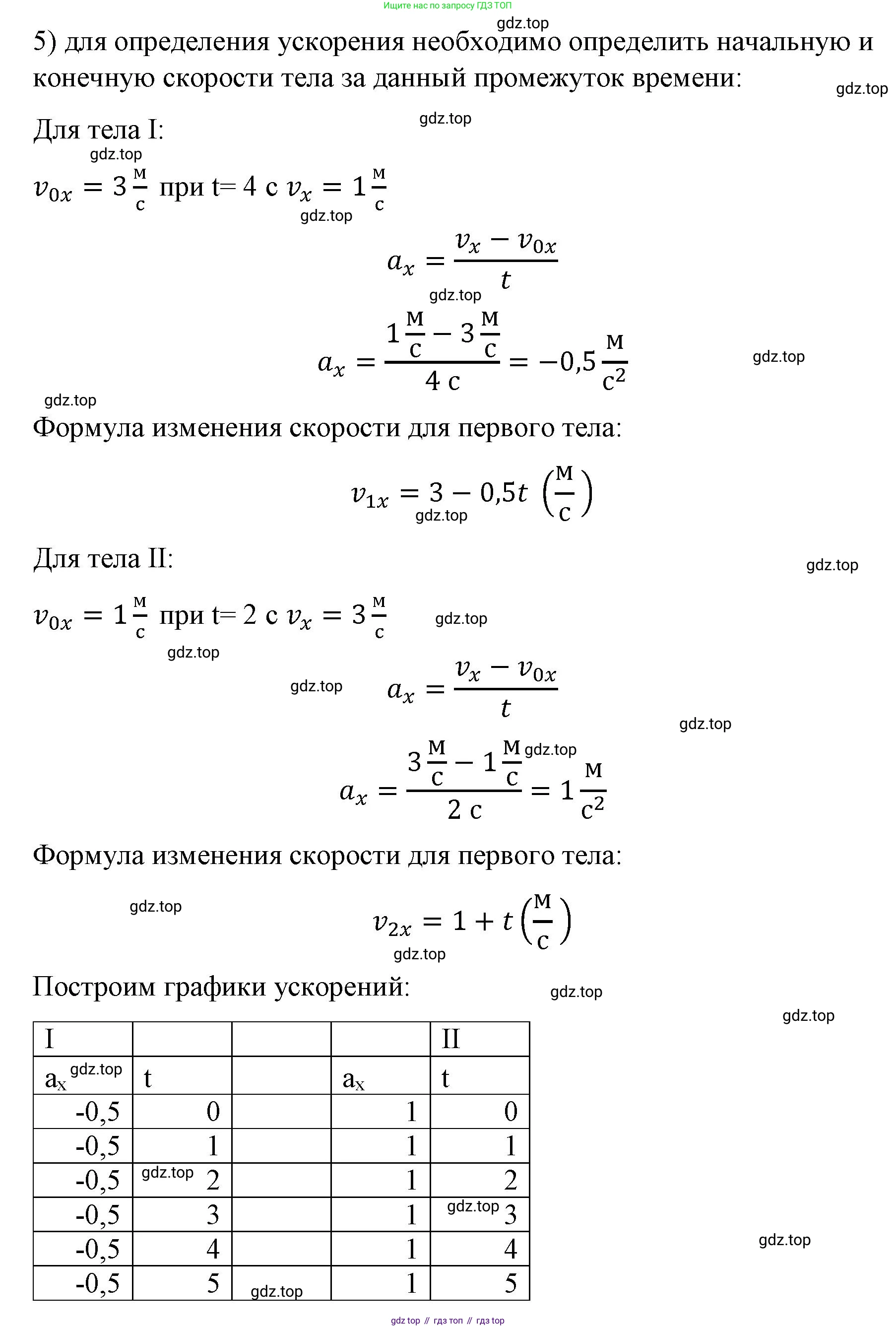 ГДЗ Физика, 9 класс Учебник, авторы: Пёрышкин И М, Гутник Елена Моисеевна, Иванов Александр Иванович, Петрова Мария Арсеньевна, издательство Просвещение, Москва, 2021 - 2022, страница 28, номер 5, Решение
