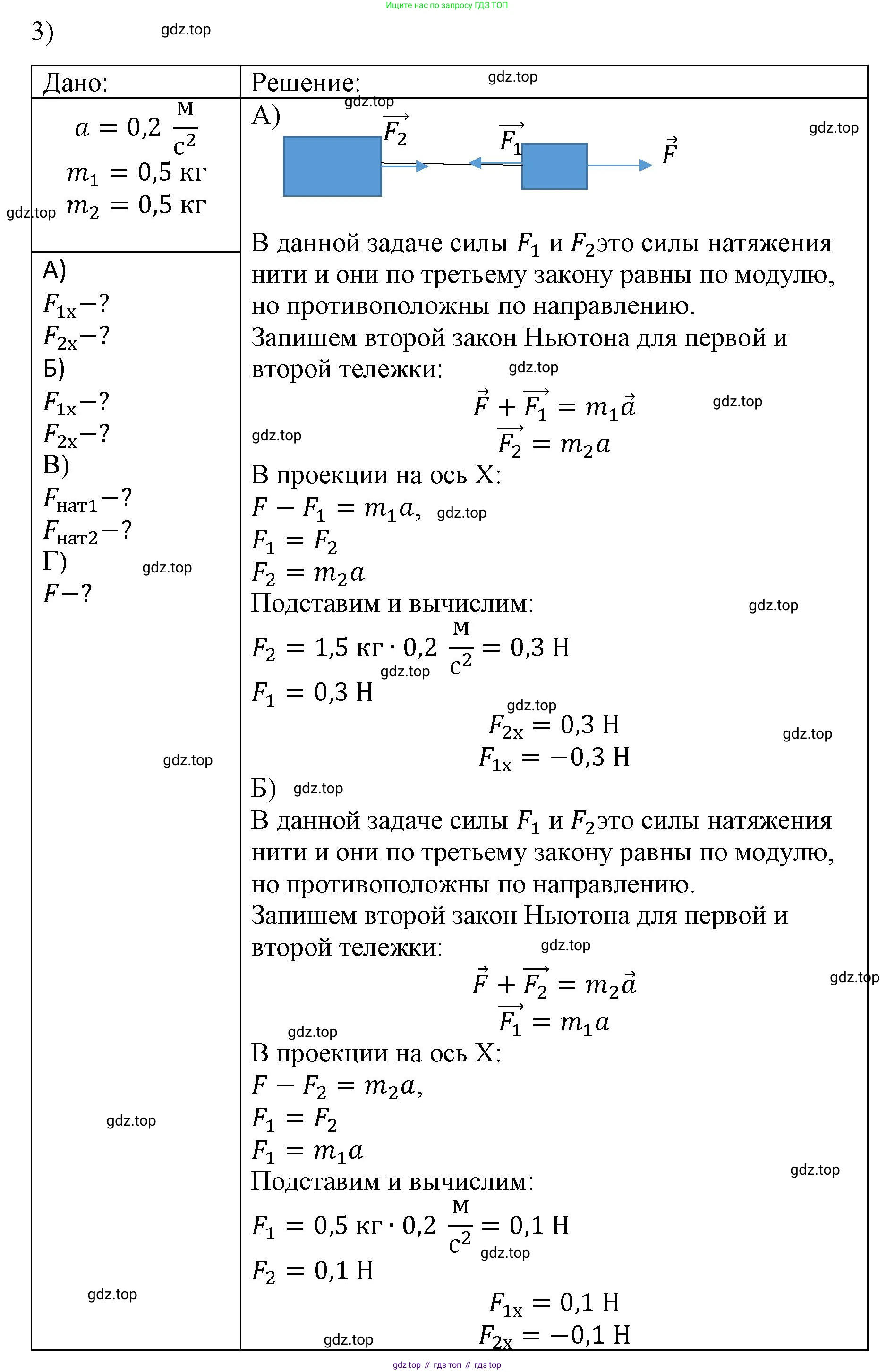 ГДЗ Физика, 9 класс Учебник, авторы: Пёрышкин И М, Гутник Елена Моисеевна, Иванов Александр Иванович, Петрова Мария Арсеньевна, издательство Просвещение, Москва, 2021 - 2022, страница 54, номер 3, Решение
