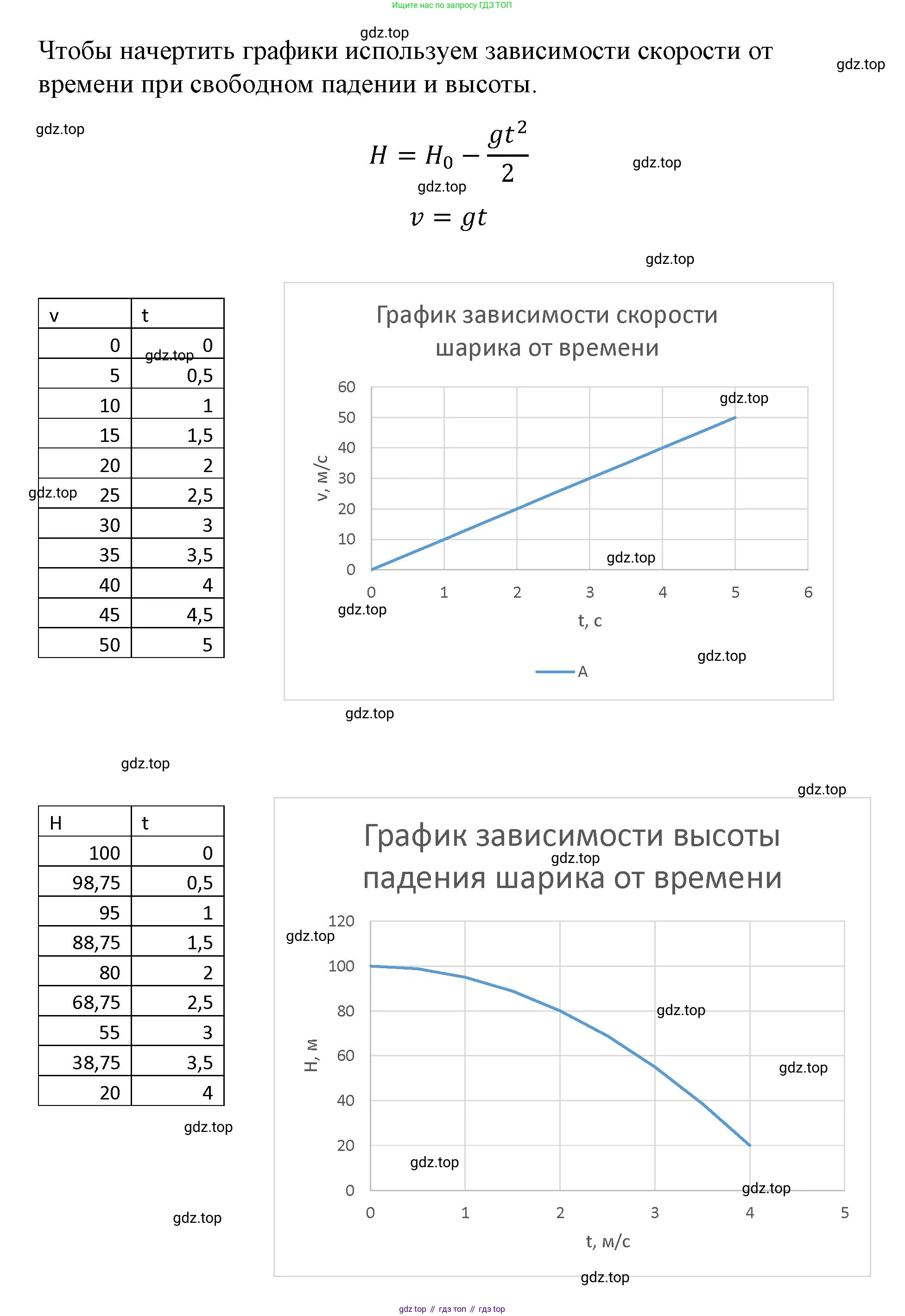 ГДЗ Физика, 9 класс Учебник, авторы: Пёрышкин И М, Гутник Елена Моисеевна, Иванов Александр Иванович, Петрова Мария Арсеньевна, издательство Просвещение, Москва, 2021 - 2022, страница 59, номер 1, Решение