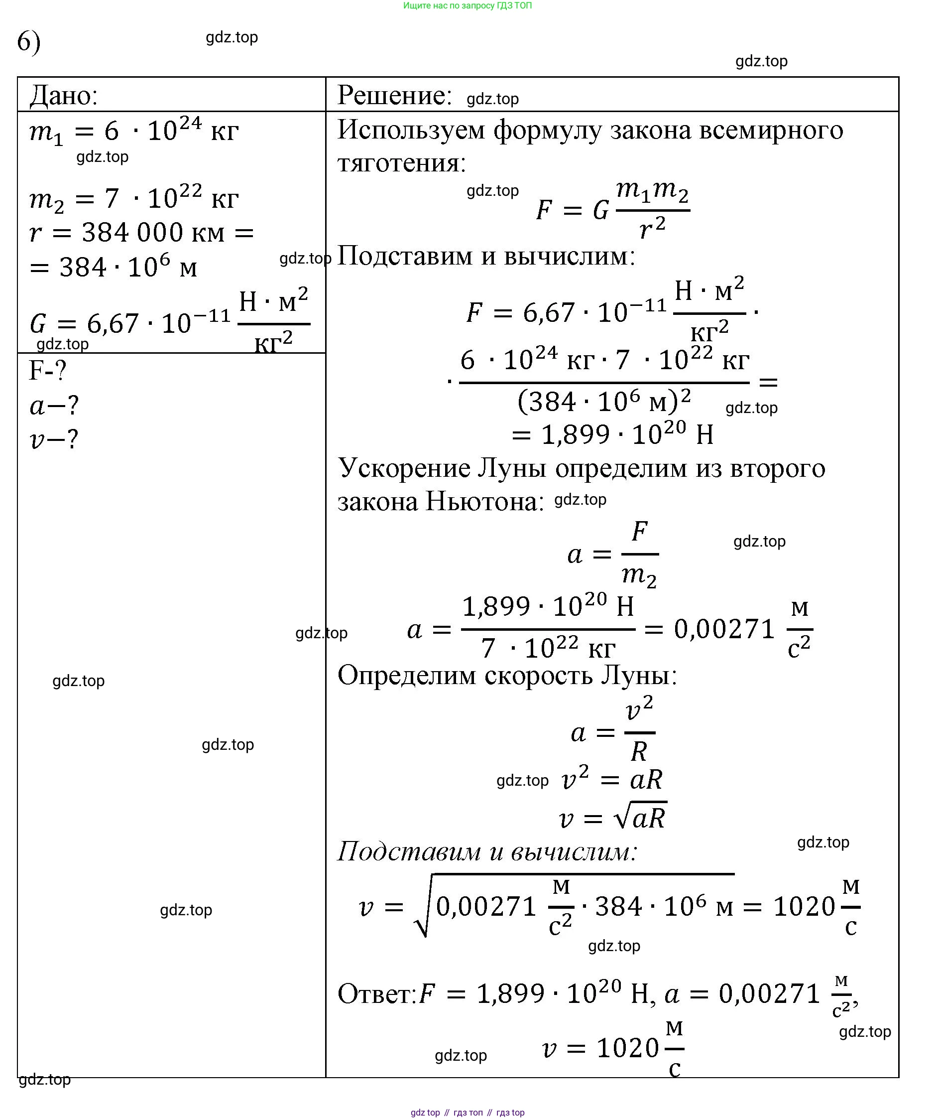 ГДЗ Физика, 9 класс Учебник, авторы: Пёрышкин И М, Гутник Елена Моисеевна, Иванов Александр Иванович, Петрова Мария Арсеньевна, издательство Просвещение, Москва, 2021 - 2022, страница 88, номер 6, Решение