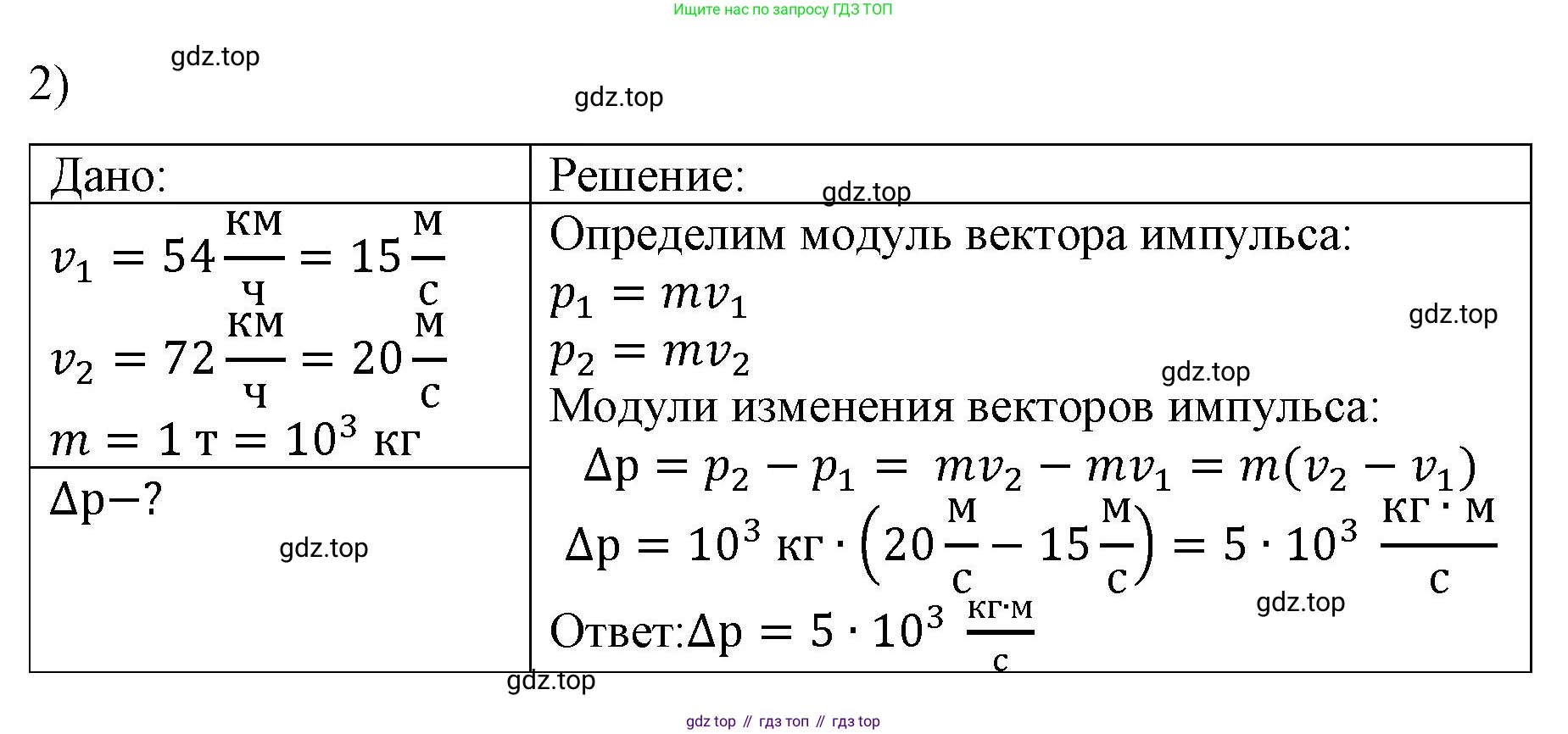ГДЗ Физика, 9 класс Учебник, авторы: Пёрышкин И М, Гутник Елена Моисеевна, Иванов Александр Иванович, Петрова Мария Арсеньевна, издательство Просвещение, Москва, 2021 - 2022, страница 99, номер 2, Решение