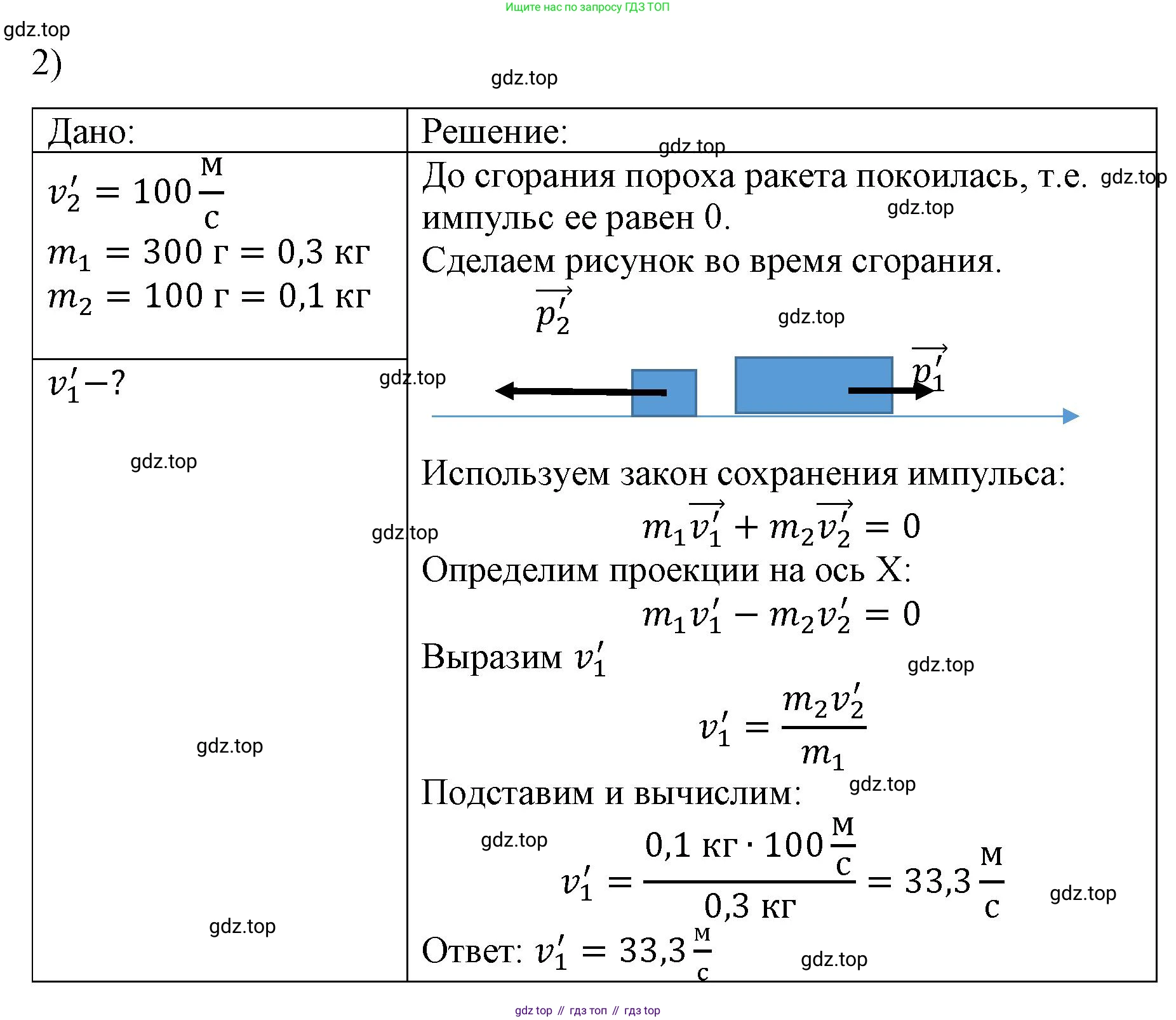 ГДЗ Физика, 9 класс Учебник, авторы: Пёрышкин И М, Гутник Елена Моисеевна, Иванов Александр Иванович, Петрова Мария Арсеньевна, издательство Просвещение, Москва, 2021 - 2022, страница 103, номер 2, Решение