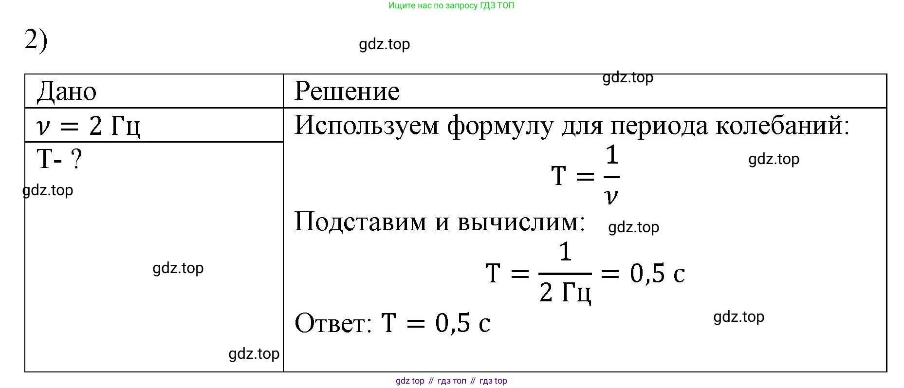 ГДЗ Физика, 9 класс Учебник, авторы: Пёрышкин И М, Гутник Елена Моисеевна, Иванов Александр Иванович, Петрова Мария Арсеньевна, издательство Просвещение, Москва, 2021 - 2022, страница 127, номер 2, Решение