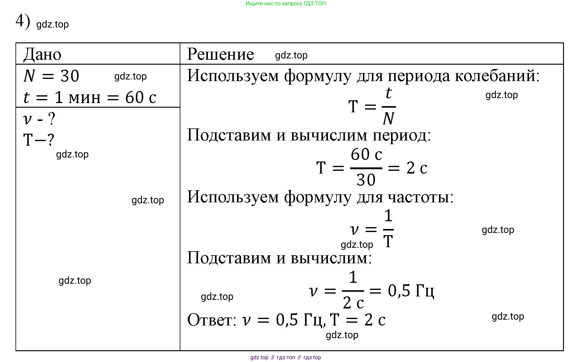 ГДЗ Физика, 9 класс Учебник, авторы: Пёрышкин И М, Гутник Елена Моисеевна, Иванов Александр Иванович, Петрова Мария Арсеньевна, издательство Просвещение, Москва, 2021 - 2022, страница 127, номер 4, Решение