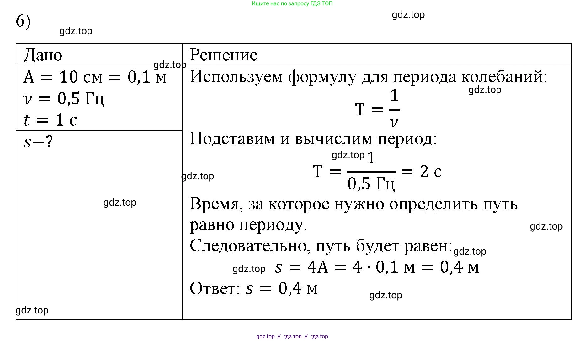 ГДЗ Физика, 9 класс Учебник, авторы: Пёрышкин И М, Гутник Елена Моисеевна, Иванов Александр Иванович, Петрова Мария Арсеньевна, издательство Просвещение, Москва, 2021 - 2022, страница 127, номер 6, Решение