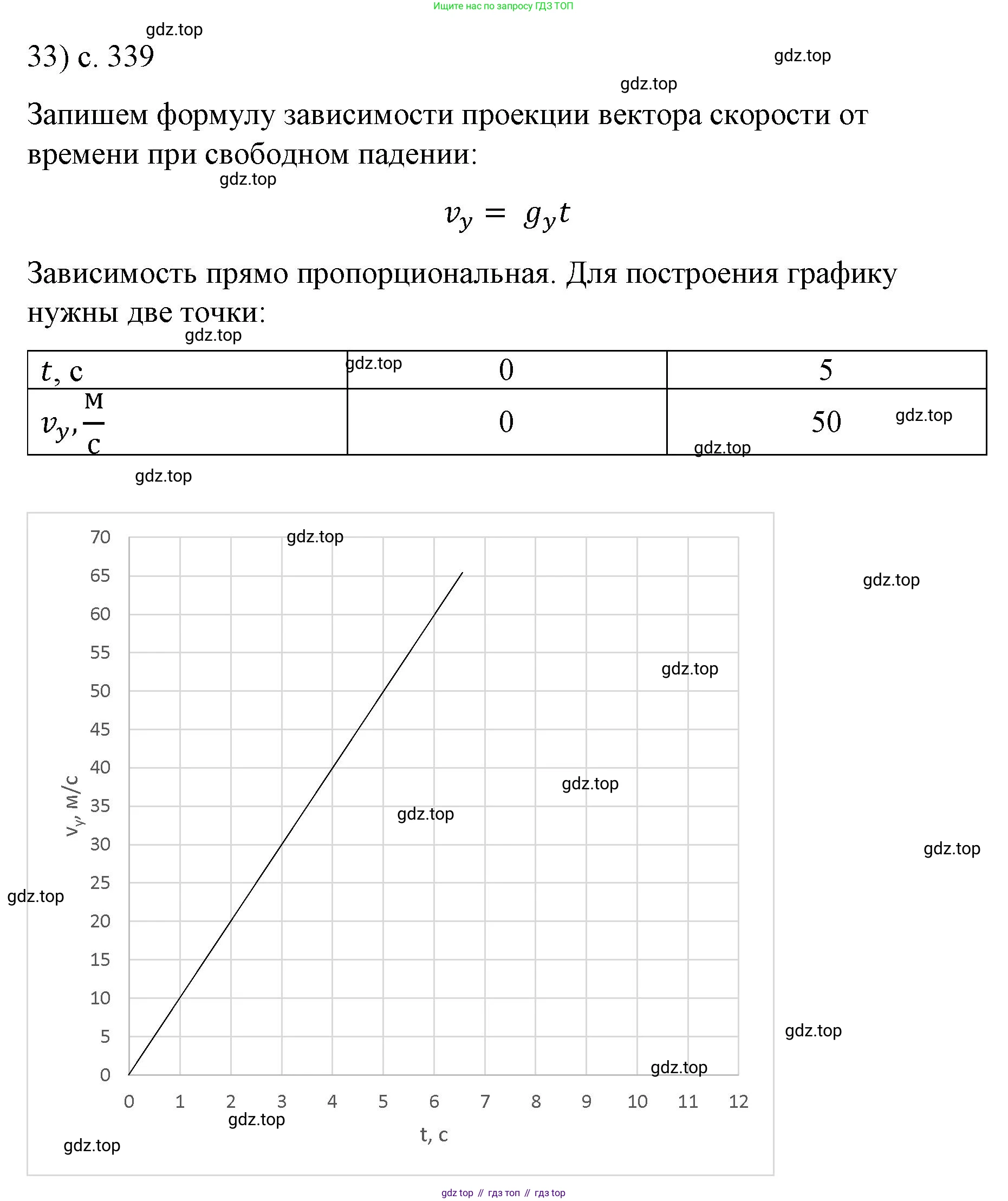 ГДЗ Физика, 9 класс Учебник, авторы: Пёрышкин И М, Гутник Елена Моисеевна, Иванов Александр Иванович, Петрова Мария Арсеньевна, издательство Просвещение, Москва, 2021 - 2022, страница 339, номер 33, Решение