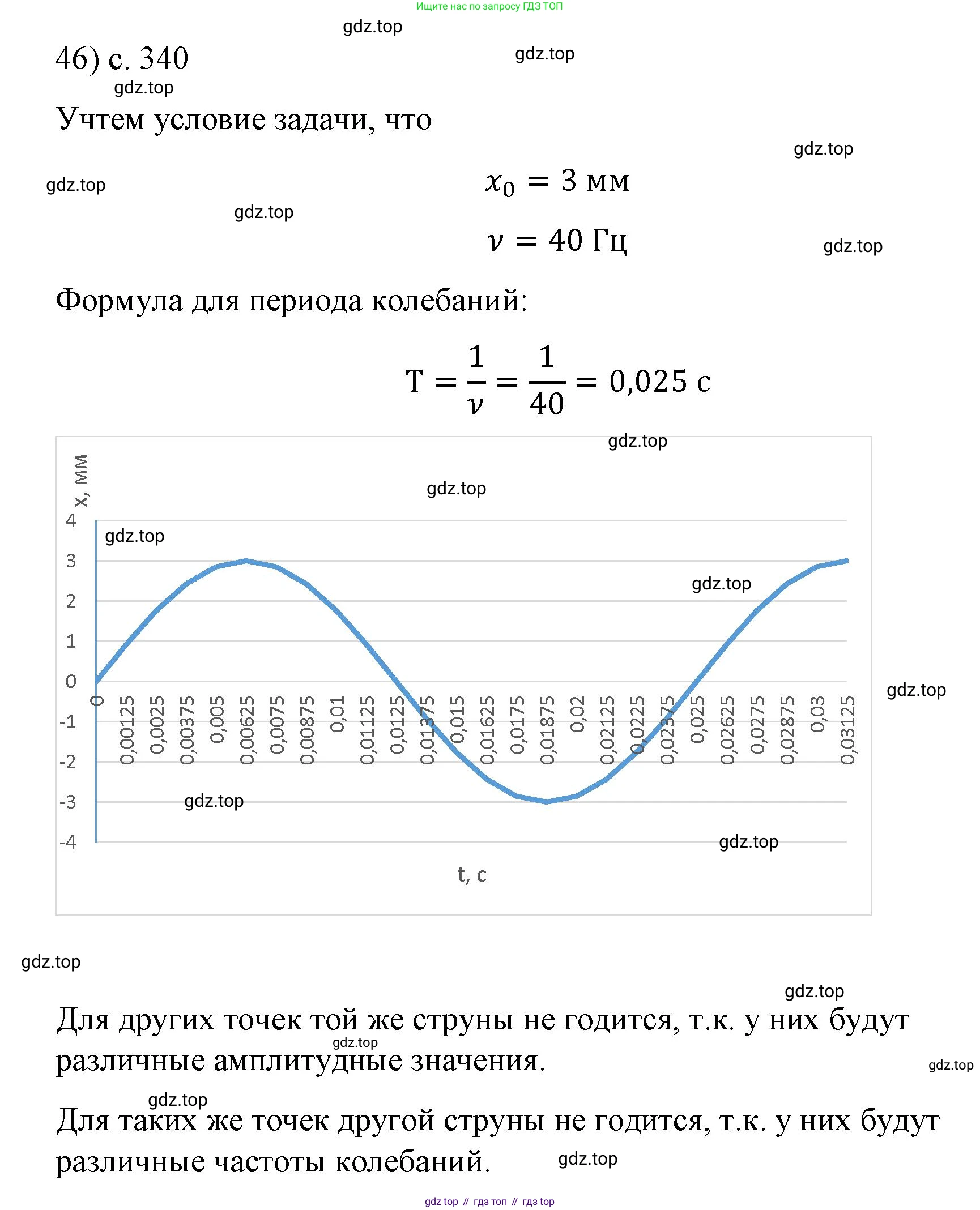 ГДЗ Физика, 9 класс Учебник, авторы: Пёрышкин И М, Гутник Елена Моисеевна, Иванов Александр Иванович, Петрова Мария Арсеньевна, издательство Просвещение, Москва, 2021 - 2022, страница 340, номер 46, Решение