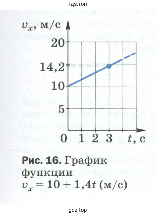 Чем сходны и чем отличаются друг от друга движения, графики на рисунках 16 и 17?