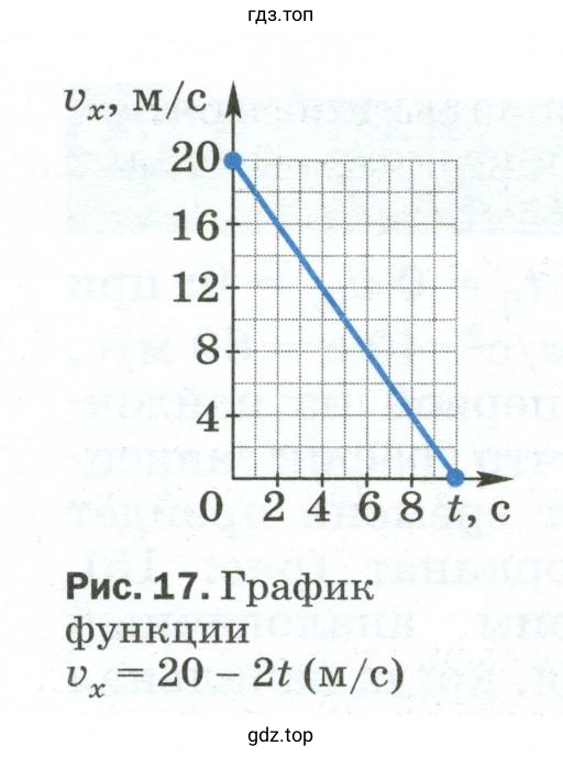 Чем сходны и чем отличаются друг от друга движения, графики на рисунках 16 и 17?