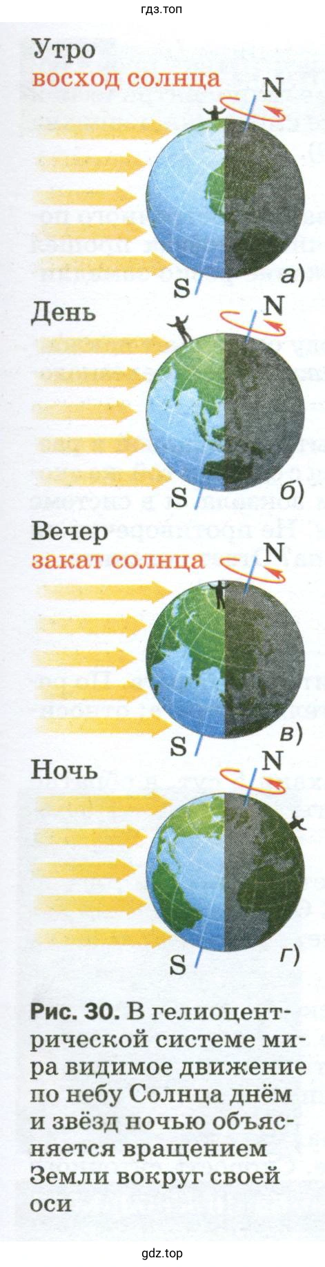 Объяснить смену дня и ночи на Земле в гелиоцентрической системе
