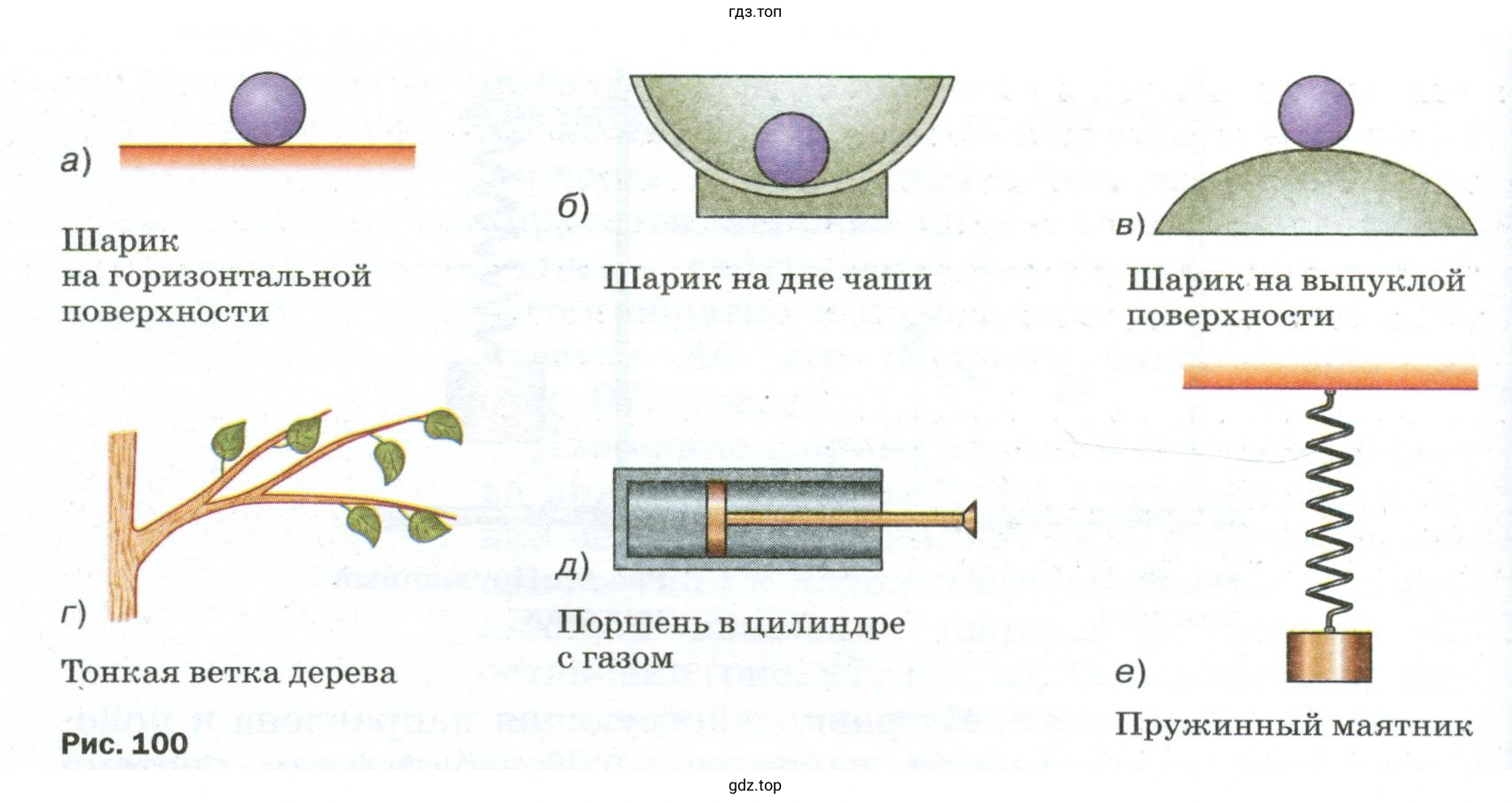 Какому требованию должна удовлетворять система тел, чтобы она являлась колебательной?