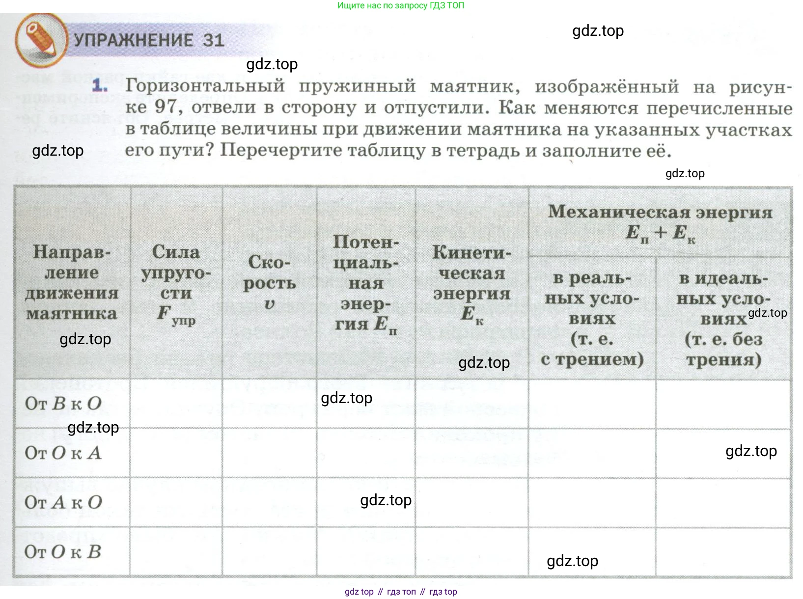 Физика, 9 класс Учебник, авторы: Пёрышкин И М, Гутник Елена Моисеевна, Иванов Александр Иванович, Петрова Мария Арсеньевна, издательство Просвещение, Москва, 2023, белого цвета, страница 159, номер 1, Условие