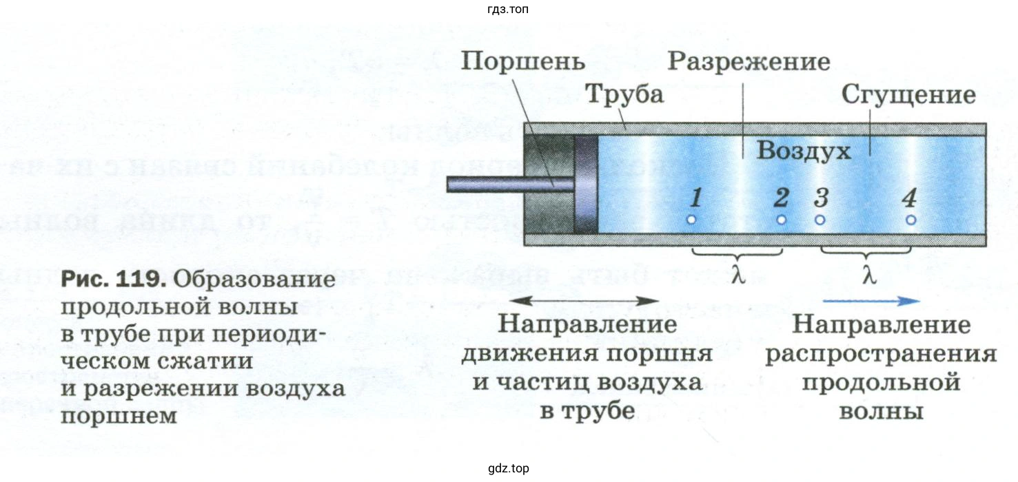 Расстояние между какими точками равно длине волны, на рисунке 119?