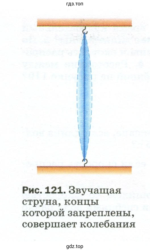 Рассказать о ходе опытов, изображённых на рисунках 120—123