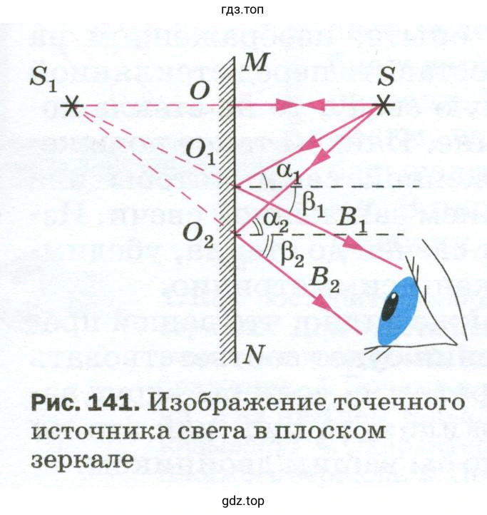 Как построить изображение точечного источника света в плоском зеркале?
