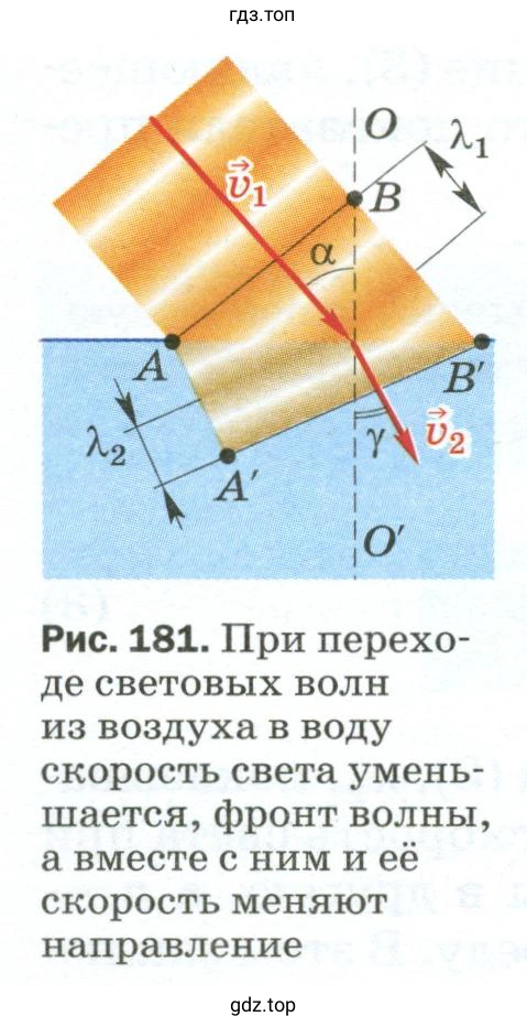 Что иллюстрирует рисунок 181