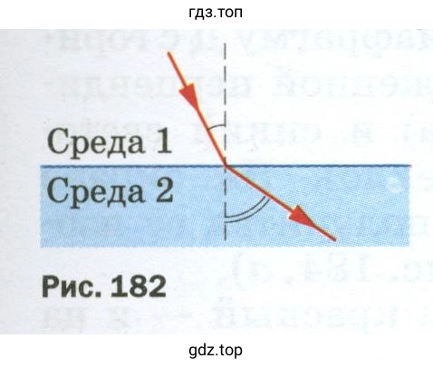 Какая из двух сред рисунок 182 является оптически более плотной?