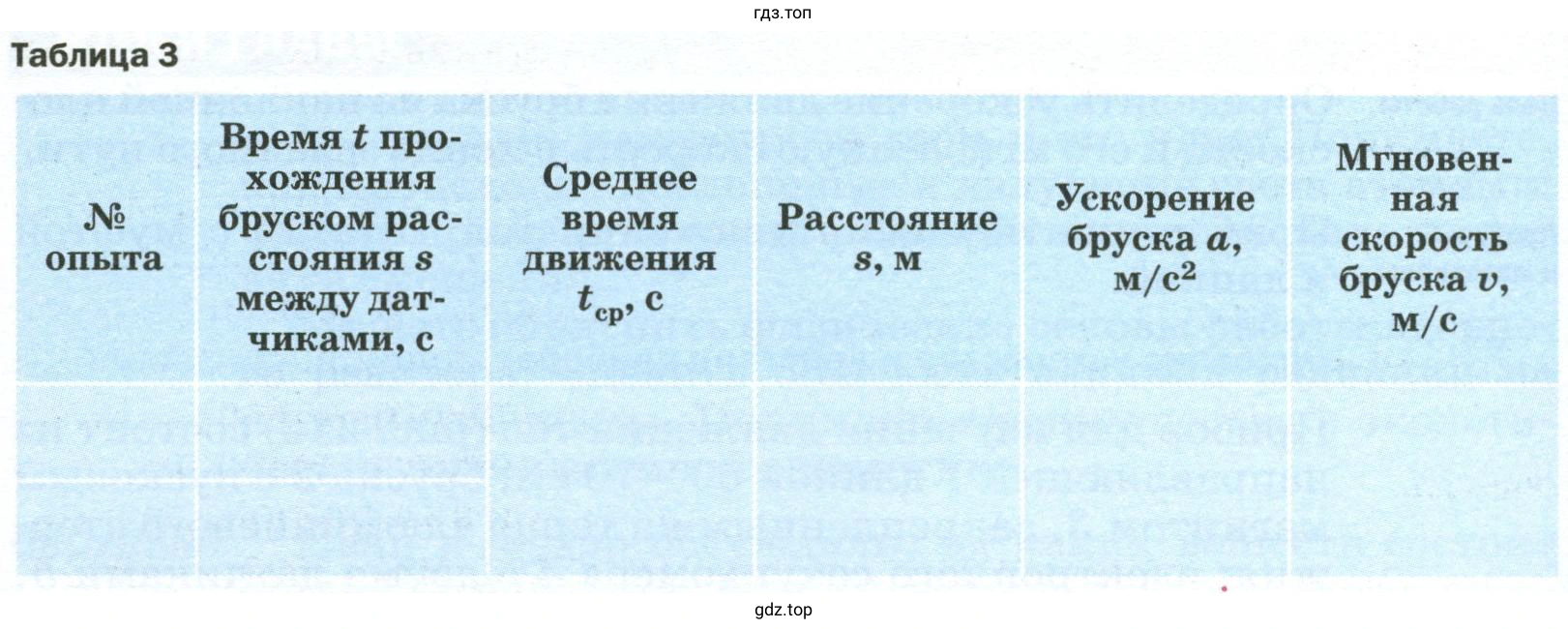 Результаты прямых измерений и вычислений