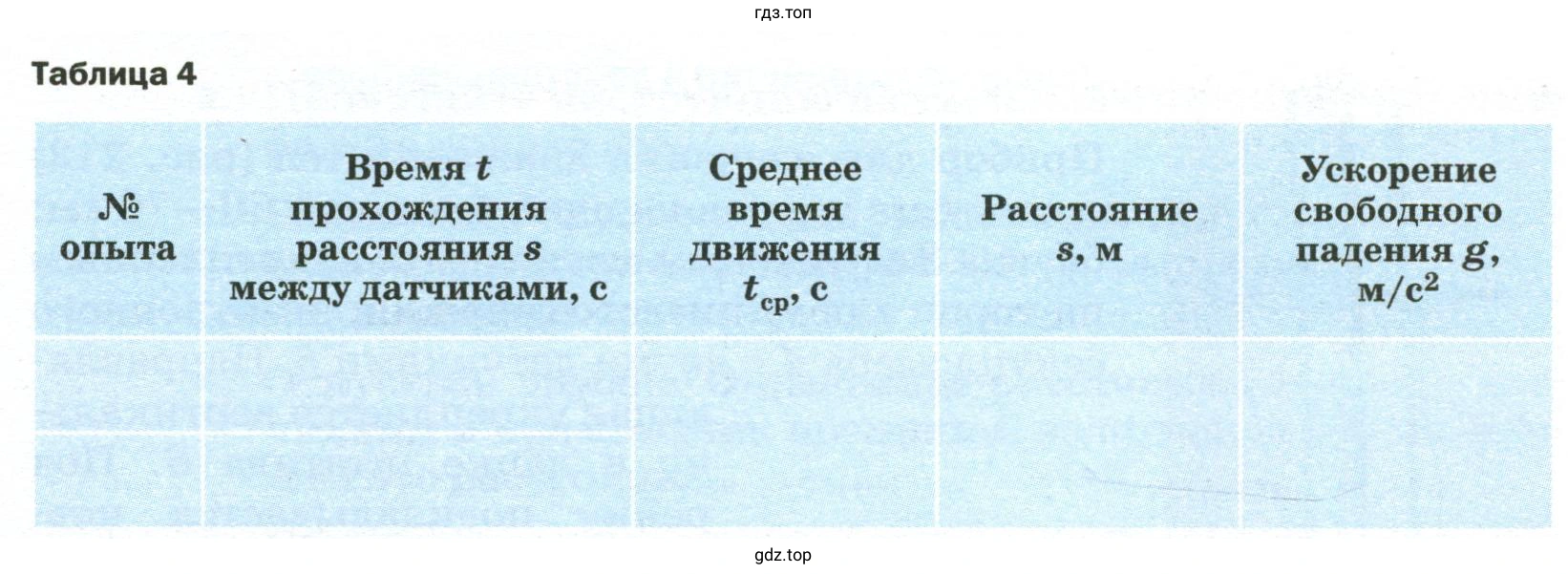 Результаты прямых измерений и вычислений записать в таблицу 4