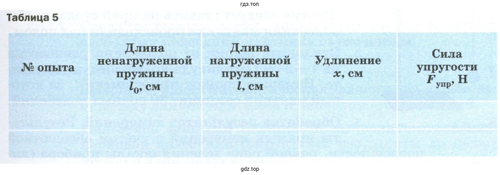Результаты прямых измерений записать в таблицу 5