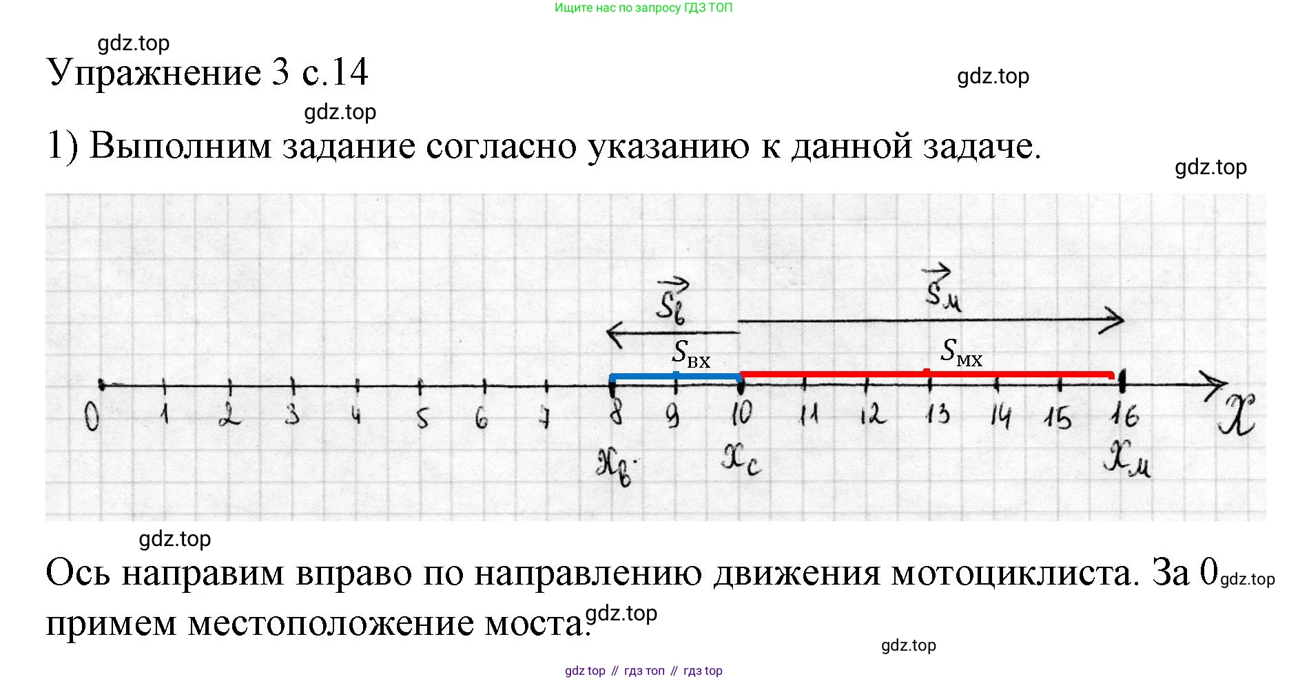 Физика, 9 класс Учебник, авторы: Пёрышкин И М, Гутник Елена Моисеевна, Иванов Александр Иванович, Петрова Мария Арсеньевна, издательство Просвещение, Москва, 2023, белого цвета, страница 14, номер 1, Решение