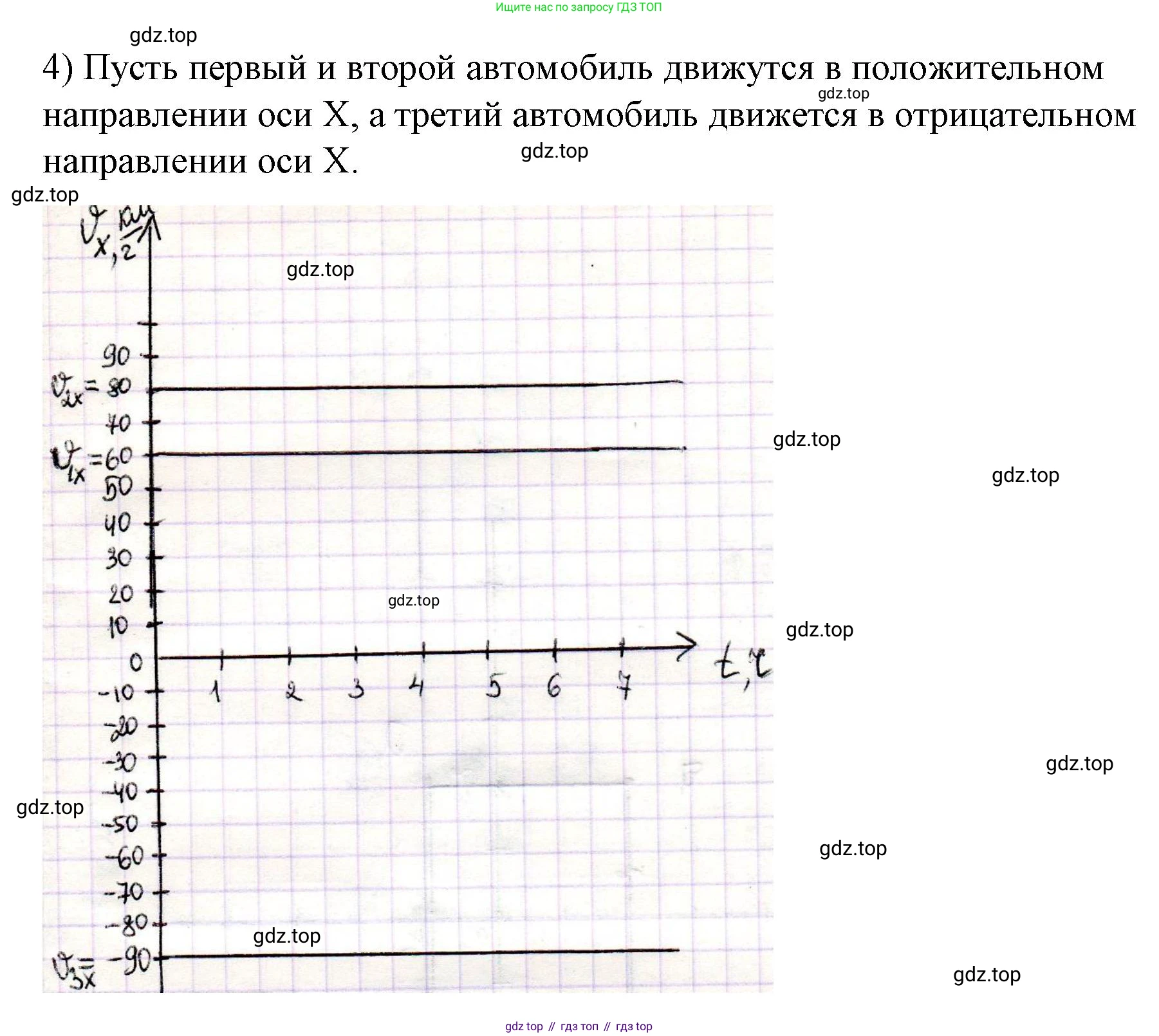 Физика, 9 класс Учебник, авторы: Пёрышкин И М, Гутник Елена Моисеевна, Иванов Александр Иванович, Петрова Мария Арсеньевна, издательство Просвещение, Москва, 2023, белого цвета, страница 20, номер 4, Решение