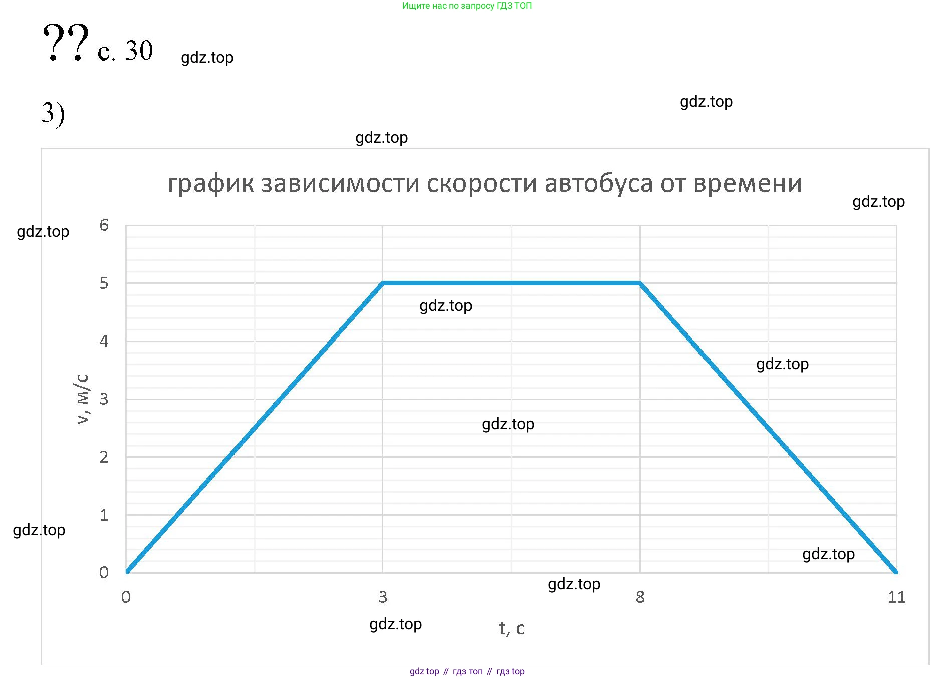 Физика, 9 класс Учебник, авторы: Пёрышкин И М, Гутник Елена Моисеевна, Иванов Александр Иванович, Петрова Мария Арсеньевна, издательство Просвещение, Москва, 2023, белого цвета, страница 30, номер 3, Решение