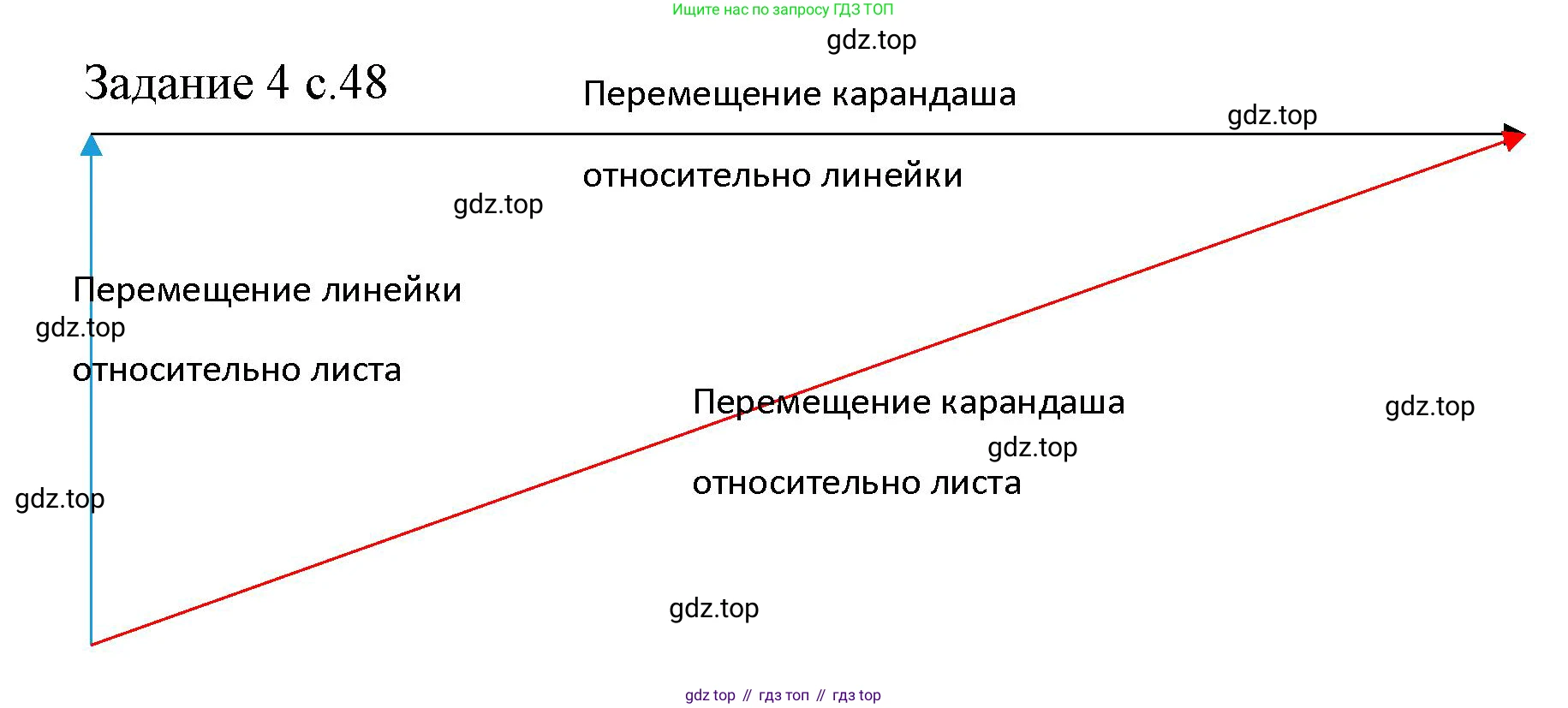 ГДЗ Физика, 9 класс Учебник, авторы: Пёрышкин И М, Гутник Елена Моисеевна, Иванов Александр Иванович, Петрова Мария Арсеньевна, издательство Просвещение, Москва, 2023, белого цвета, страница 48, Решение