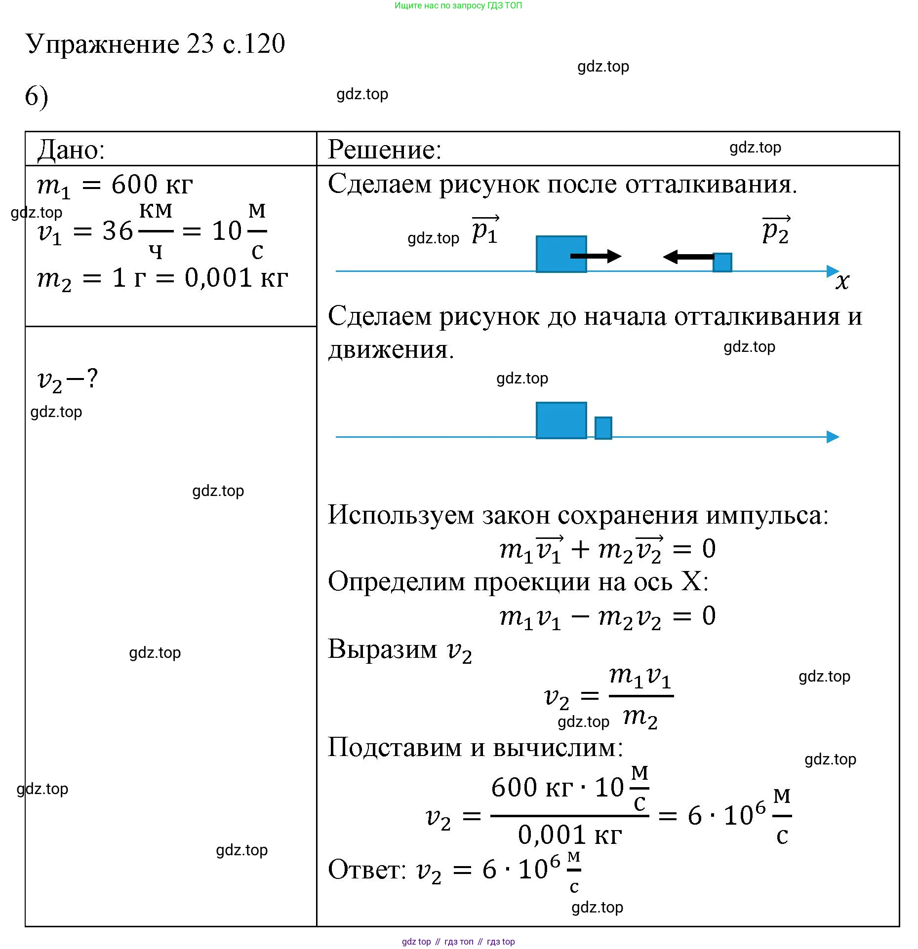 Физика, 9 класс Учебник, авторы: Пёрышкин И М, Гутник Елена Моисеевна, Иванов Александр Иванович, Петрова Мария Арсеньевна, издательство Просвещение, Москва, 2023, белого цвета, страница 120, номер 6, Решение