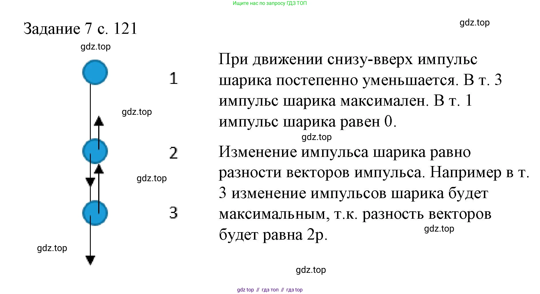 Физика, 9 класс Учебник, авторы: Пёрышкин И М, Гутник Елена Моисеевна, Иванов Александр Иванович, Петрова Мария Арсеньевна, издательство Просвещение, Москва, 2023, белого цвета, страница 121, Решение