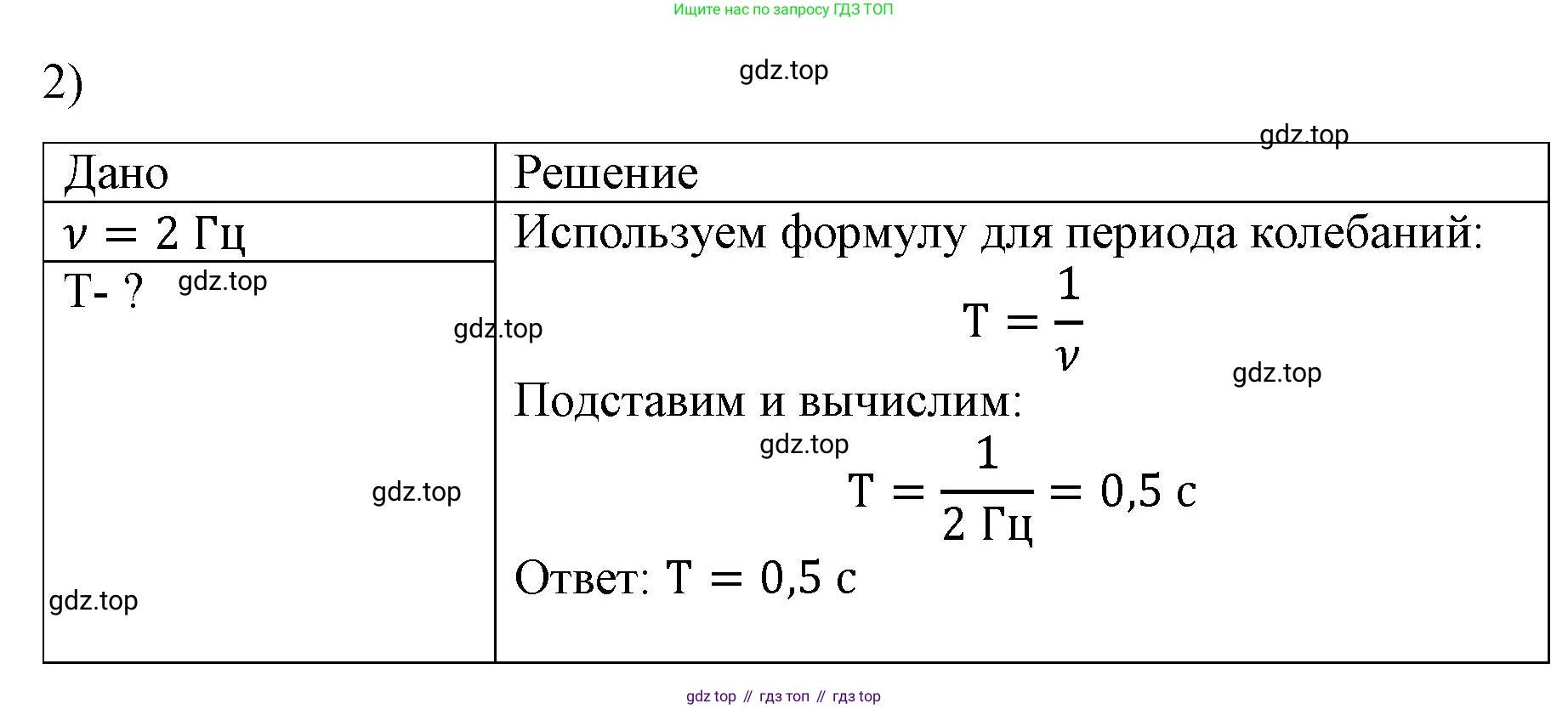 Физика, 9 класс Учебник, авторы: Пёрышкин И М, Гутник Елена Моисеевна, Иванов Александр Иванович, Петрова Мария Арсеньевна, издательство Просвещение, Москва, 2023, белого цвета, страница 150, номер 2, Решение