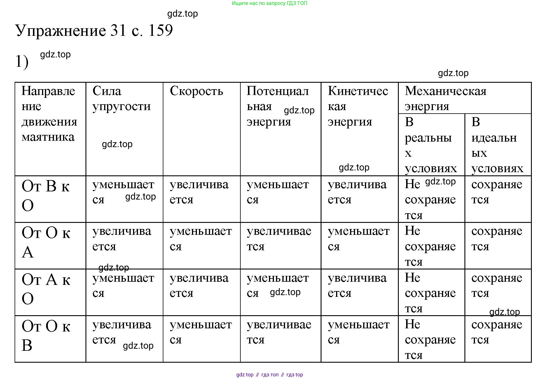 Физика, 9 класс Учебник, авторы: Пёрышкин И М, Гутник Елена Моисеевна, Иванов Александр Иванович, Петрова Мария Арсеньевна, издательство Просвещение, Москва, 2023, белого цвета, страница 159, номер 1, Решение