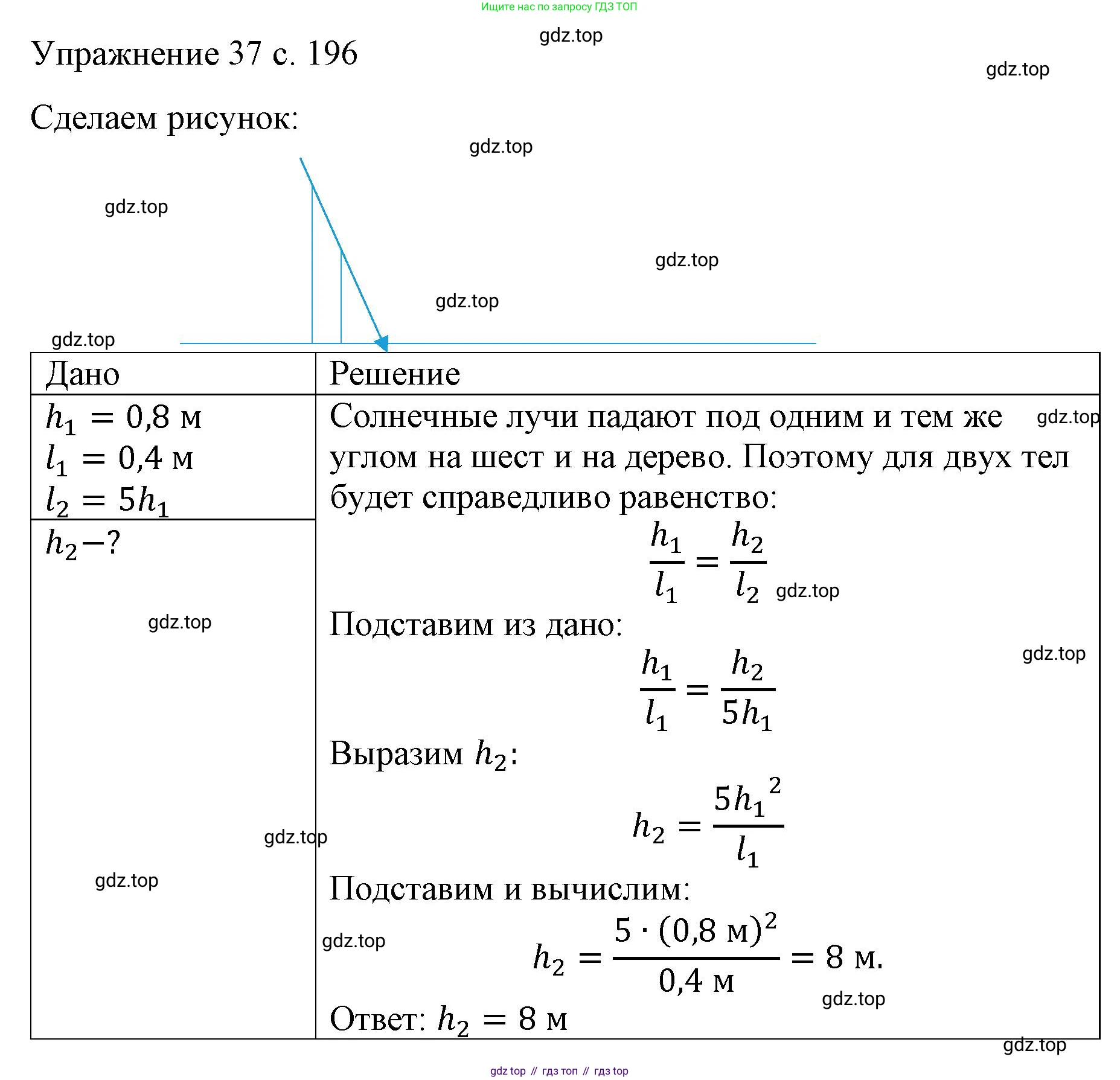 Физика, 9 класс Учебник, авторы: Пёрышкин И М, Гутник Елена Моисеевна, Иванов Александр Иванович, Петрова Мария Арсеньевна, издательство Просвещение, Москва, 2023, белого цвета, страница 196, номер 1, Решение