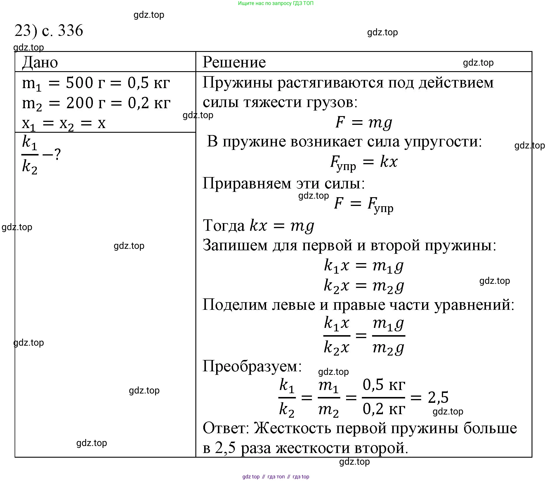 Физика, 9 класс Учебник, авторы: Пёрышкин И М, Гутник Елена Моисеевна, Иванов Александр Иванович, Петрова Мария Арсеньевна, издательство Просвещение, Москва, 2023, белого цвета, страница 336, номер 23, Решение