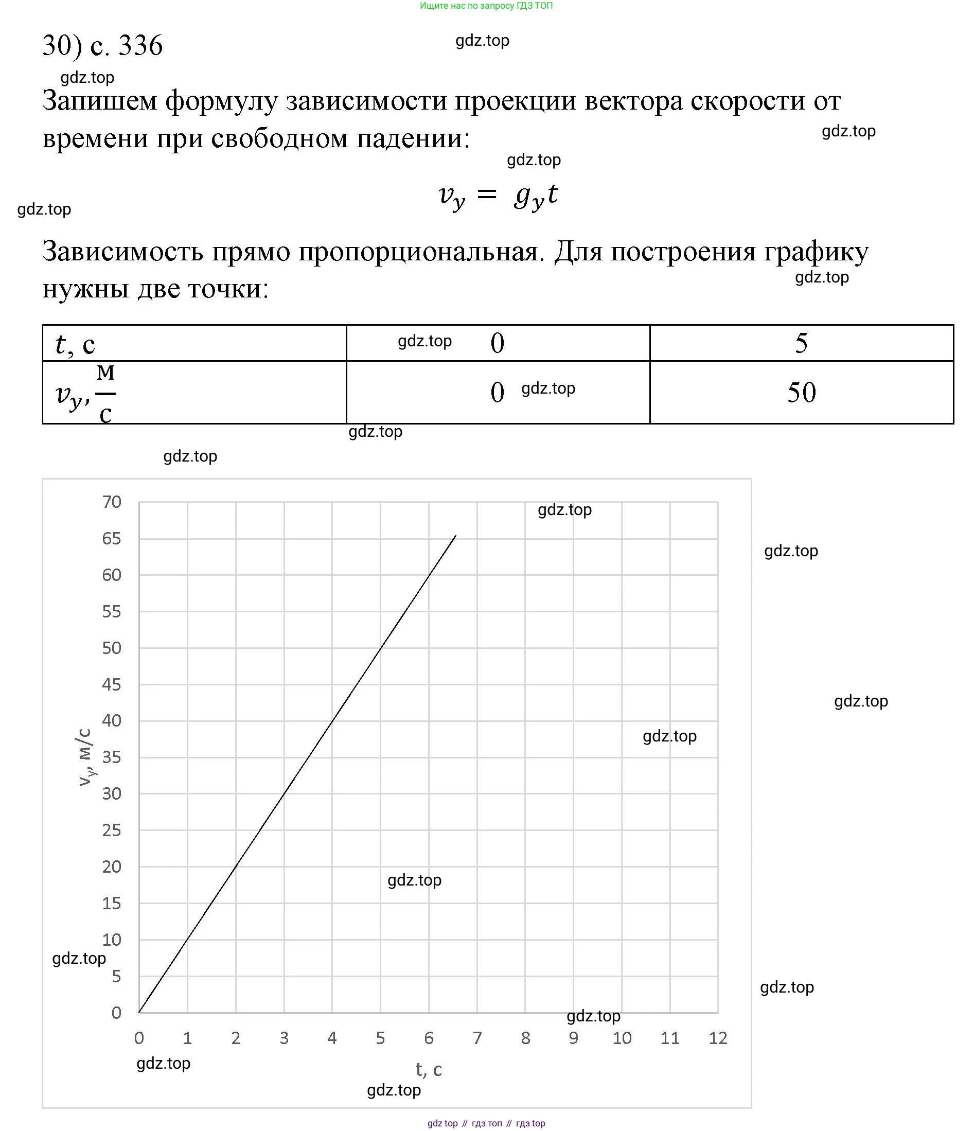 Физика, 9 класс Учебник, авторы: Пёрышкин И М, Гутник Елена Моисеевна, Иванов Александр Иванович, Петрова Мария Арсеньевна, издательство Просвещение, Москва, 2023, белого цвета, страница 336, номер 30, Решение