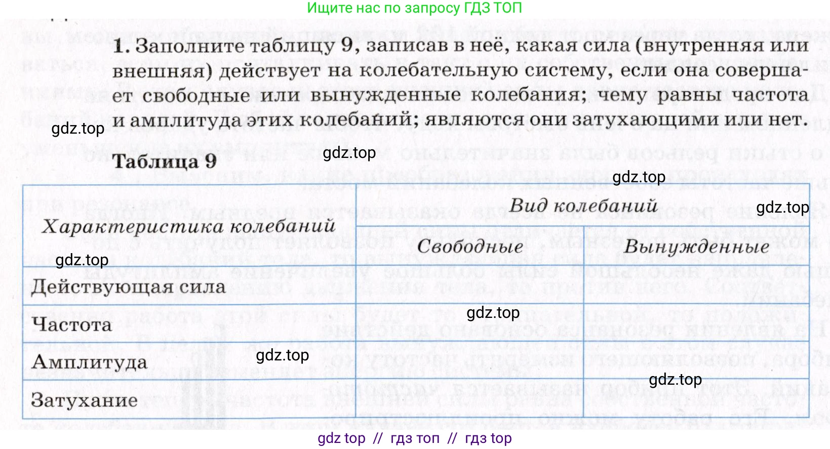 Физика, 9 класс Учебник, авторы: Пурышева Наталия Сергеевна, Важеевская Наталия Евгеньевна, Чаругин Виктор Максимович, издательство Просвещение, Москва, 2012, белого цвета, страница 124, номер 1, Условие
