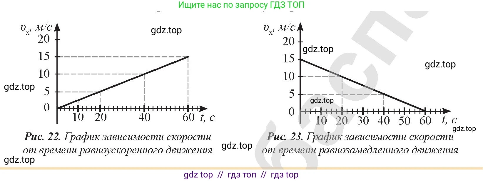 Физика, 9 класс Учебник, авторы: Закирова Назифа Анваровна, Аширов Руслан Рауфович, издательство Арман-ПВ, Алматы, 2019, страница 20, Условие (продолжение 2)