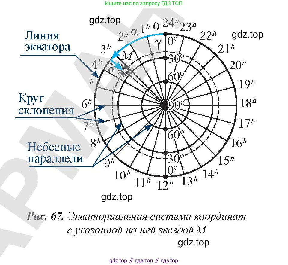 Физика, 9 класс Учебник, авторы: Закирова Назифа Анваровна, Аширов Руслан Рауфович, издательство Арман-ПВ, Алматы, 2019, страница 59, Условие (продолжение 2)