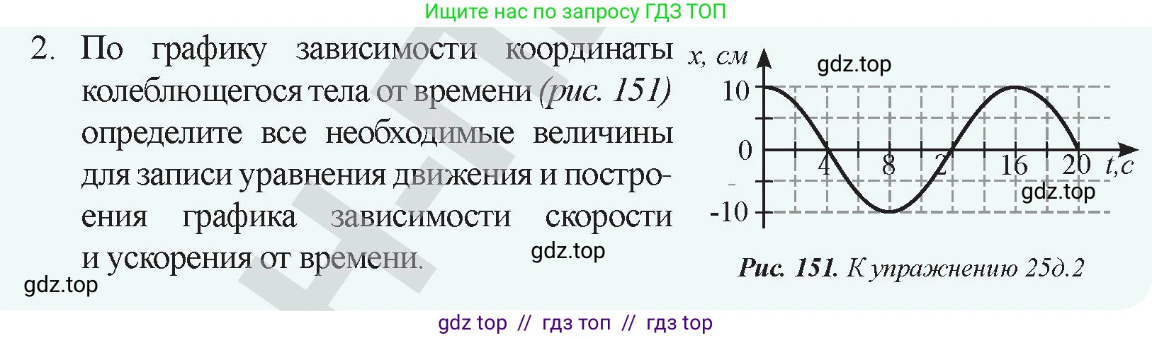Физика, 9 класс Учебник, авторы: Закирова Назифа Анваровна, Аширов Руслан Рауфович, издательство Арман-ПВ, Алматы, 2019, страница 152, номер 2, Условие