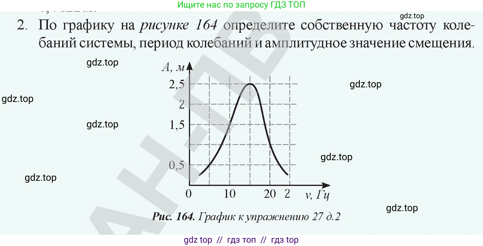 Физика, 9 класс Учебник, авторы: Закирова Назифа Анваровна, Аширов Руслан Рауфович, издательство Арман-ПВ, Алматы, 2019, страница 163, номер 2, Условие