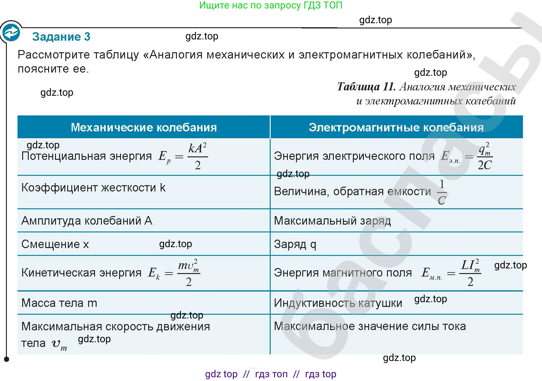Физика, 9 класс Учебник, авторы: Закирова Назифа Анваровна, Аширов Руслан Рауфович, издательство Арман-ПВ, Алматы, 2019, страница 168, Условие