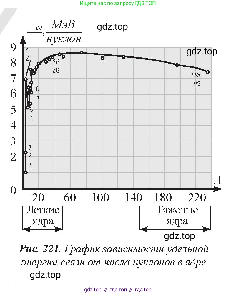 Физика, 9 класс Учебник, авторы: Закирова Назифа Анваровна, Аширов Руслан Рауфович, издательство Арман-ПВ, Алматы, 2019, страница 223, номер 4, Условие (продолжение 2)